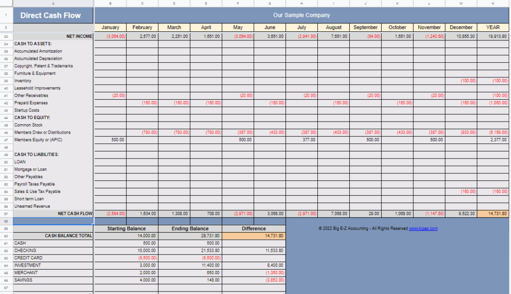 Direct Cash Flow Spreadsheet
