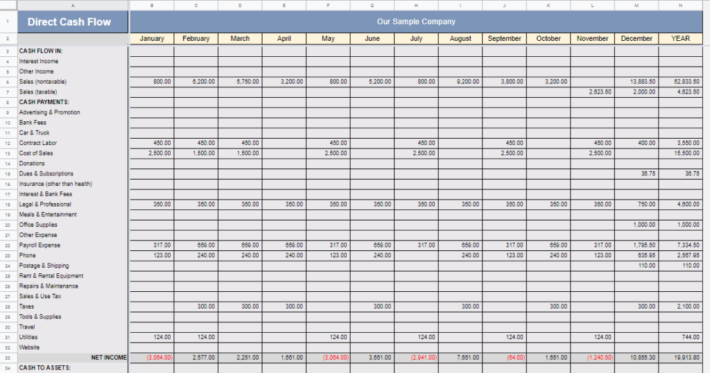 Direct Cash Flow Sheet Exclusively in Big E-Z