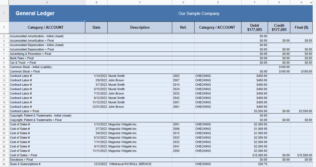 General Ledger sheet